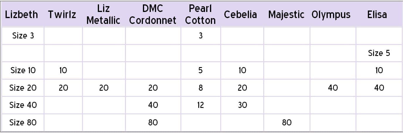 Tatting Thread vs Crochet Cotton: What's the difference, really